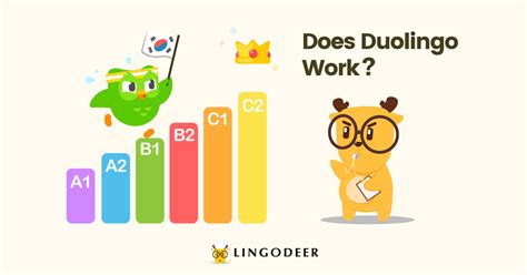 is duolingo good for korean.